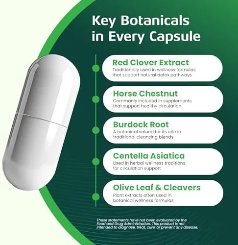 The “Key Botanicals in Every Capsule” card, which names olive leaf and cleavers